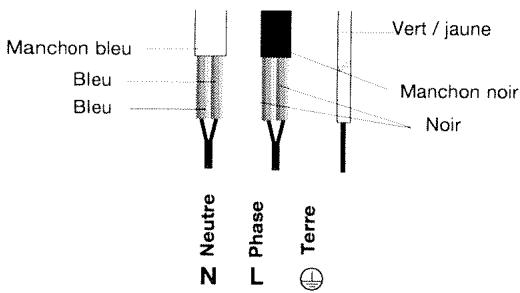 FAGOR IFT-40N - - 400 V 2N triphasé - 1