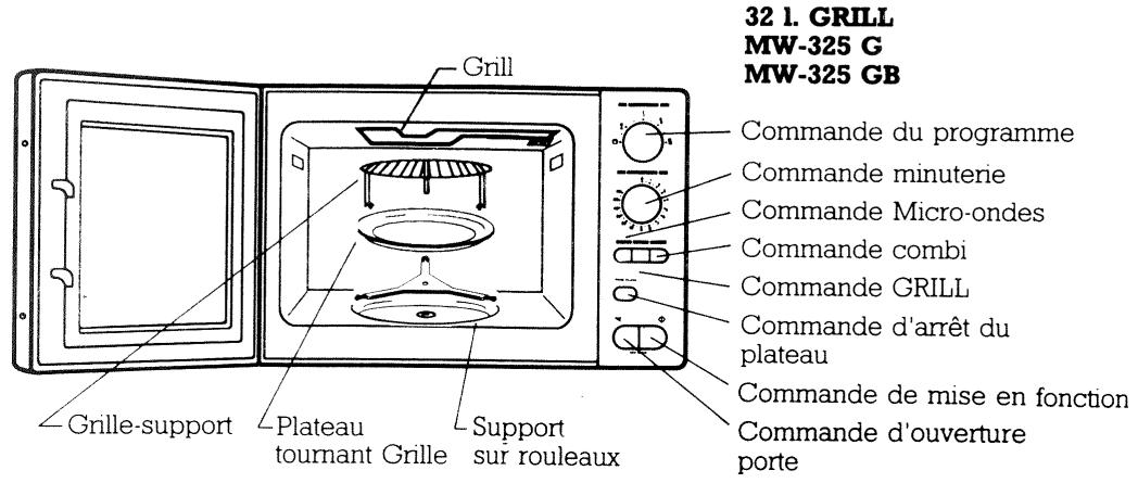 FAGOR MW-325 G - Connexion - 3