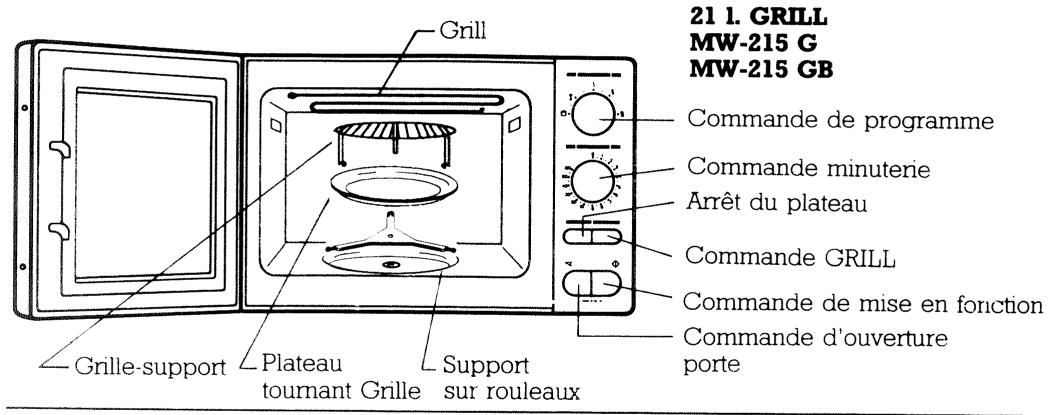 FAGOR MW-325 G - Connexion - 2