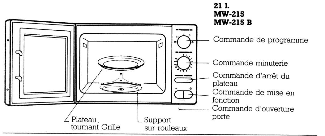 FAGOR MW-325 G - Connexion - 1