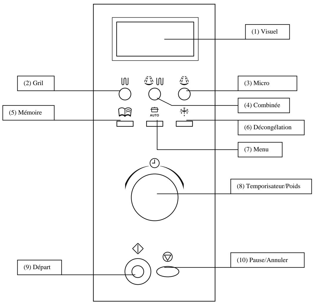 FAGOR MW4-17EG X - Diagramme - 2