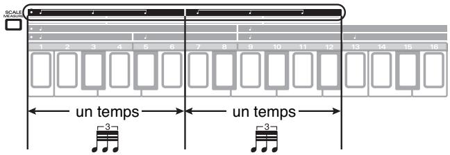 SCALE 1 2 3 4 5 6 7 8 9 10 11 12 13 14 15 16 un temps un temps