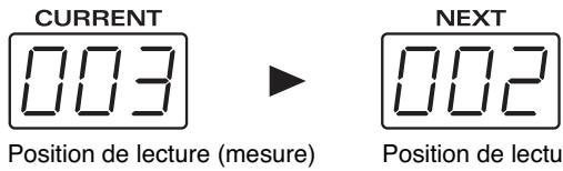 CURRENT 003 Position de lecture (mesure) NEXT 002 Position de lectu