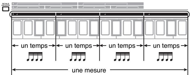 SCALE VOLUME un temps un temps un temps un temps une mesure