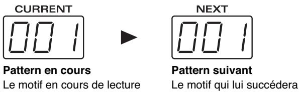 CURRENT Pattern en cours Le motif en cours de lecture NEXT Pattern suivant Le motif qui lui succédera