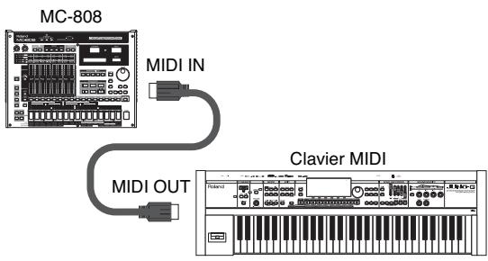 MC-808 MIDI IN MIDI OUT Clavier MIDI