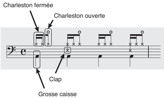 Charleston fermée Charleston ouverte Clap Grosse caisse