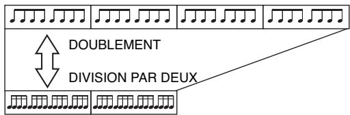 ROLAND MC808 - Conversion de durée d'un Pattern (RECLOCK) - 1