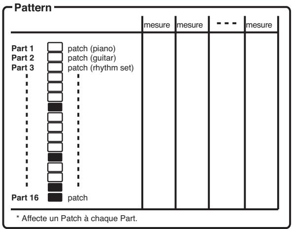 ROLAND MC808 - Patterns et Parts - 1
