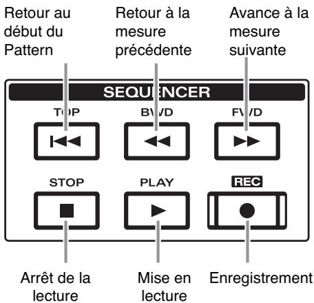 Retour au début du Pattern SEQUENCER TOP BWD FWD STOP PLAY REC Arrêt de la lecture Mise en lecture Avance à la mesure suivante Enregistrement