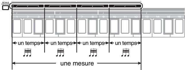 SCALE MEASURE 1 2 3 4 5 6 7 8 9 10 11 12 13 14 15 16 un temps un temps un temps un temps 3 3 3 3 3 une mesure