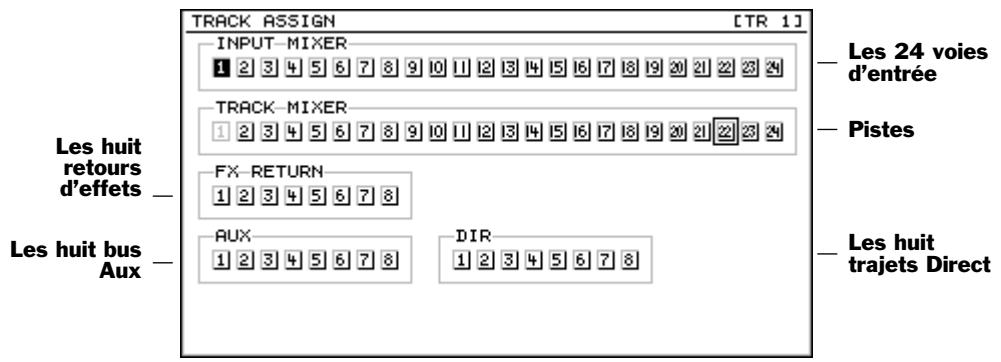ROLAND VS2400CD - L'écran CH EDIT ASSIGN - 1