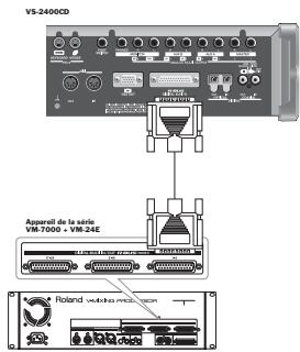 ROLAND VS2400CD - 12—Connecteur r-bus digital 8CH i/o - 1