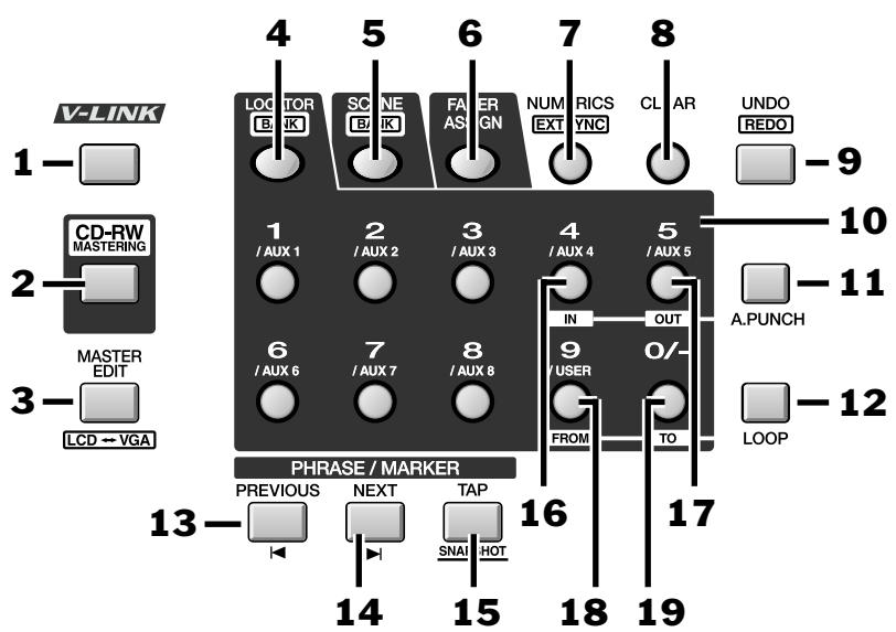 ROLAND VS2400CD - 5—Bouton contrast - 1