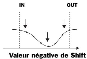 ROLAND VS2400CD - À propos du déplacement et de la suppression des données - 9
