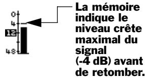 ROLAND VS2400CD - Niveau trop élevé ? - 3