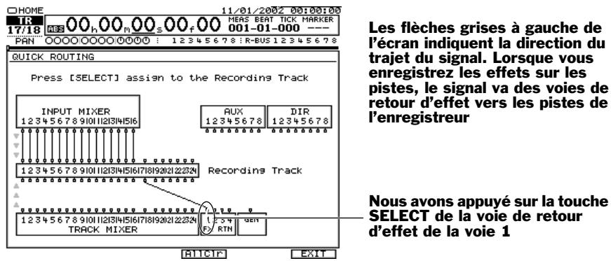 ROLAND VS2400CD - Fonction quick routing d'un retour d'effet - 3