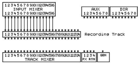 ROLAND VS2400CD - Outils EZ routing - 4