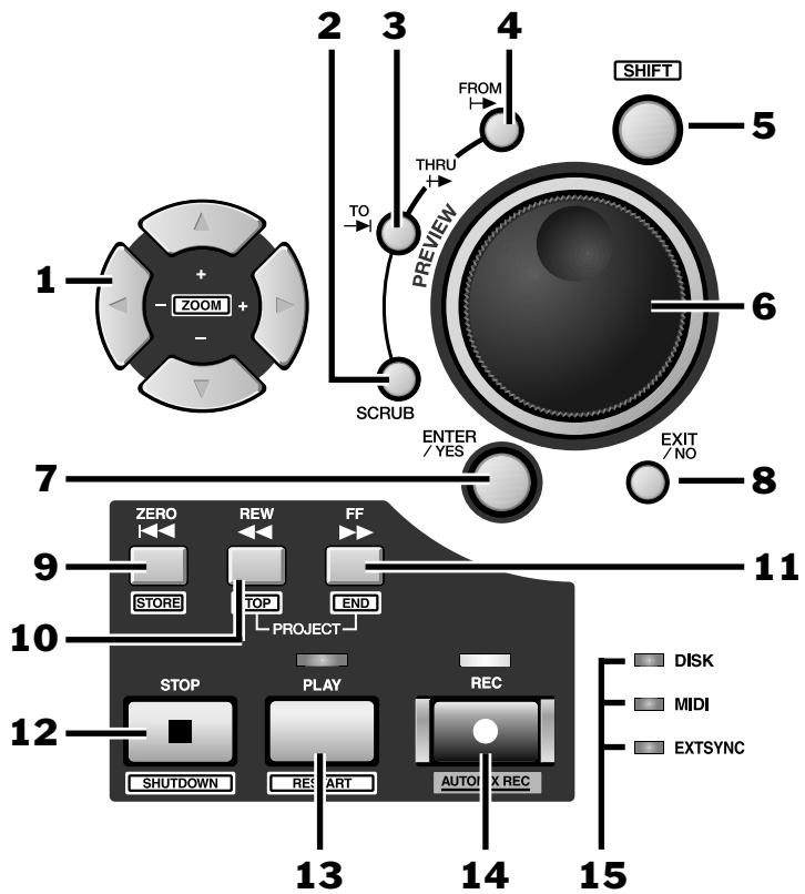 ROLAND VS2400CD - Outils élémentaires de contrôle et de navigation - 1