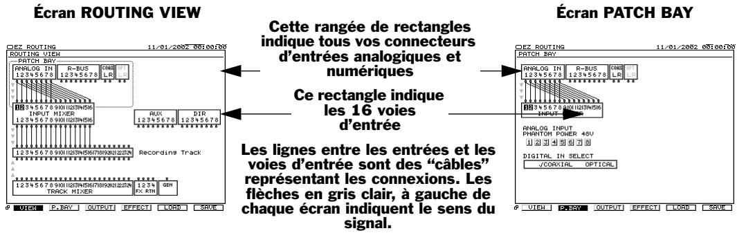 ROLAND VS2400CD - Sélection d'un écran de routage d'entrée - 1