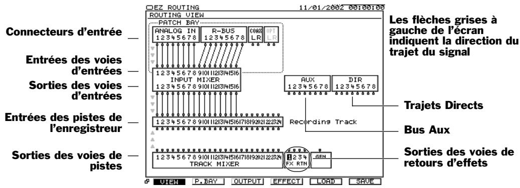 ROLAND VS2400CD - Écran EZ routing VIEW - 1