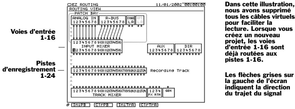 ROLAND VS2400CD - Routage des signaux d'entrée sur l'écran EZ routing VIEW - 1