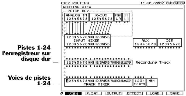 ROLAND VS2400CD - Utilisation de l'écran EZ routing pour le report de pistes - 1