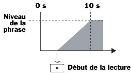 ROLAND VS2400CD - Pourquoi utiliser la fonction parameter - 2