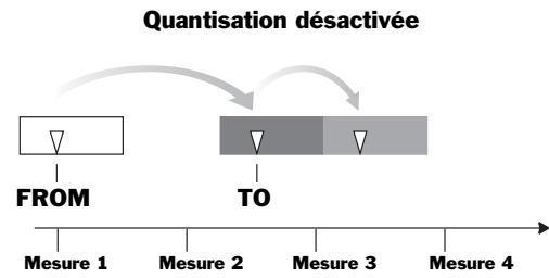 ROLAND VS2400CD - Quantification (fonction quantize) - 1