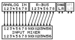 ROLAND VS2400CD - Outils EZ routing - 1