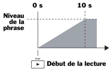 ROLAND VS2400CD - Pourquoi utiliser la fonction parameter - 1