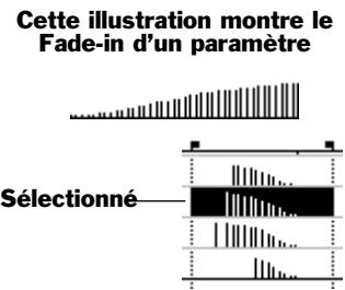 ROLAND VS2400CD - Ciblage des données d'automix - 3