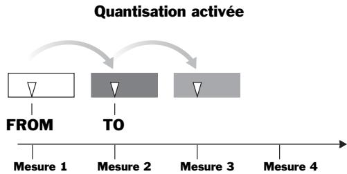 ROLAND VS2400CD - Quantification (fonction quantize) - 2