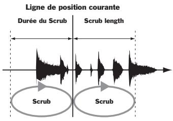 ROLAND VS2400CD - Repérage en boucle scrub - 2