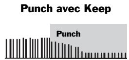 ROLAND VS2400CD - Fusion des nouvelles et anciennes données d'automix - 2