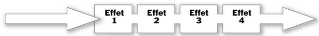 ROLAND VS2400CD - Insertion en chaîne des effets - 1