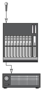 ROLAND VS2400CD - Fonctions principales de la console de mixage du vs-2400cd - 1