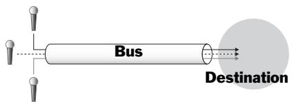 ROLAND VS2400CD - Qu'est-ce qu'un bus ? - 1