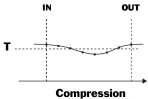 ROLAND VS2400CD - À propos du déplacement et de la suppression des données - 5