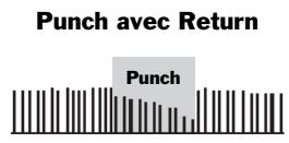 ROLAND VS2400CD - Fusion des nouvelles et anciennes données d'automix - 1