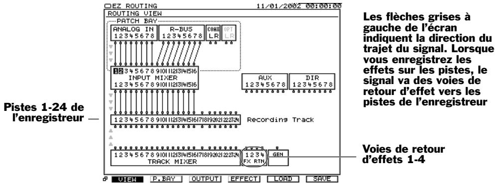 ROLAND VS2400CD - Fonction quick routing d'un retour d'effet - 4