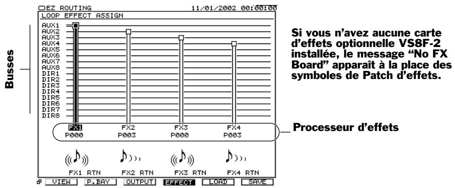 ROLAND VS2400CD - L'écran EZ routing LOOP EFFECT ASSIGN - 1