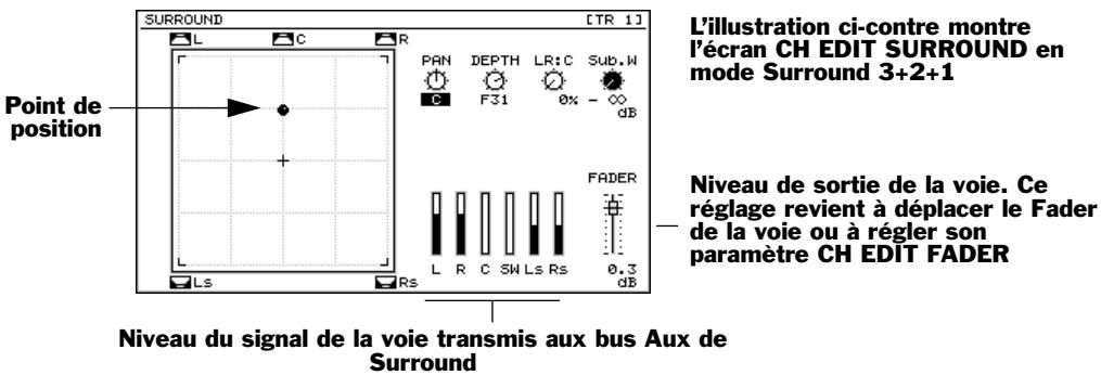 ROLAND VS2400CD - Positionnement du signal dans le champ surround - 1