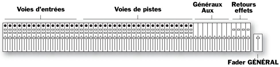 ROLAND VS2400CD - Voies ? - 1