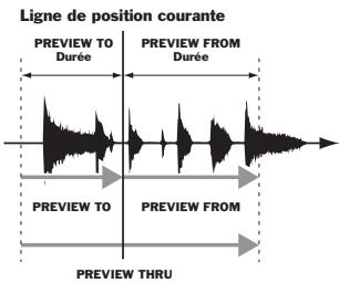 ROLAND VS2400CD - Fonction de pré-écoute preview - 2