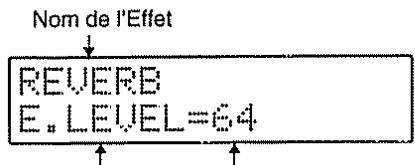 Nom de l'Effet REVERB E. LEVEL=64