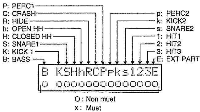ROLAND DR-202 - Modifier les données de Mute (fermeture) - 1