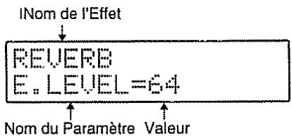 INom de l'Effet REVERB E. LEVEL=64 Nom du Paramètre Valeur