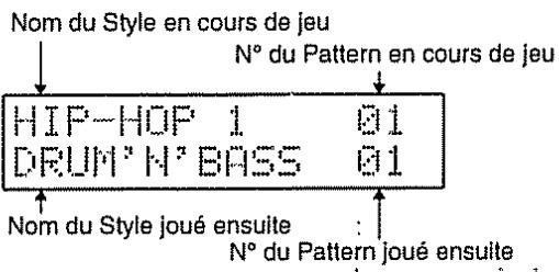 Nom du Style en cours de jeu N° du Pattern en cours de jeu HIP-HOP 1 01 DRUM' N° BASS 01 Nom du Style joué ensuite : N° du Pattern joué ensuite