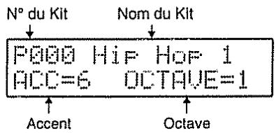 N° du Kit Nom du Kit P000 Hip Hop 1 ACC=6 OCTAVE=1 Accent Octave